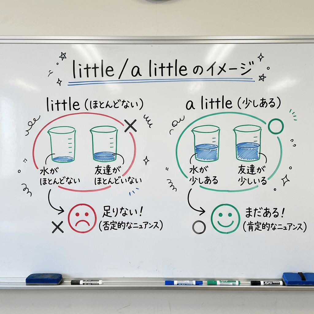little / a little の違い